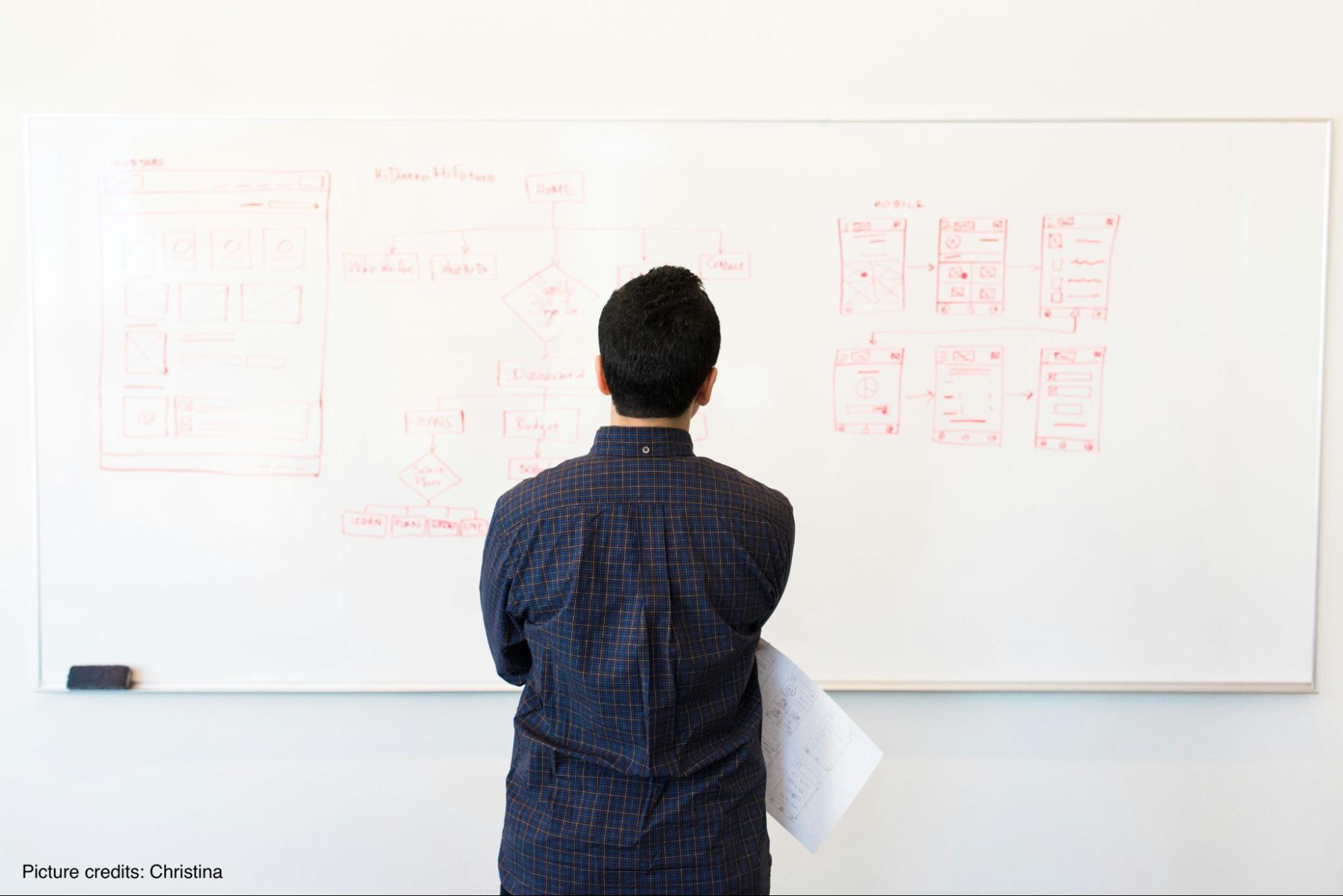 Is High-Tech Entrepreneurship right for you? Discover 7 signs you may be suited for startups, innovation, and building tech-driven ventures in the digital economy era.